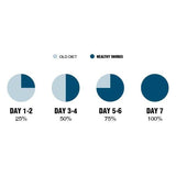 Healthy Shores Dog/Cat Meal Booster Black Cod Liver 90g